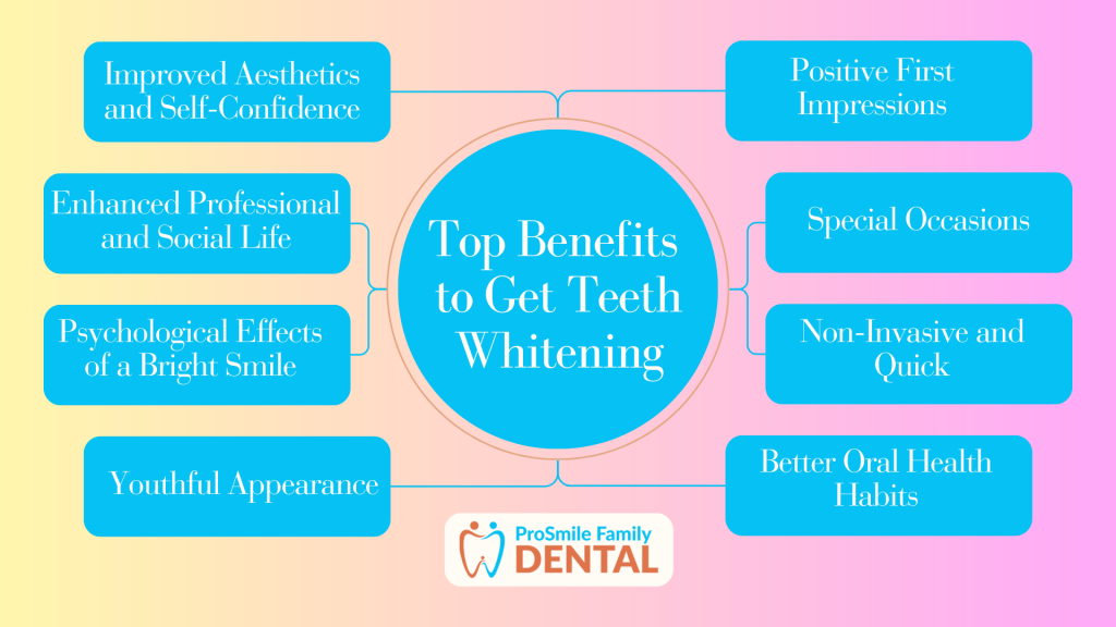 Benefits of Getting Teeth Whitening