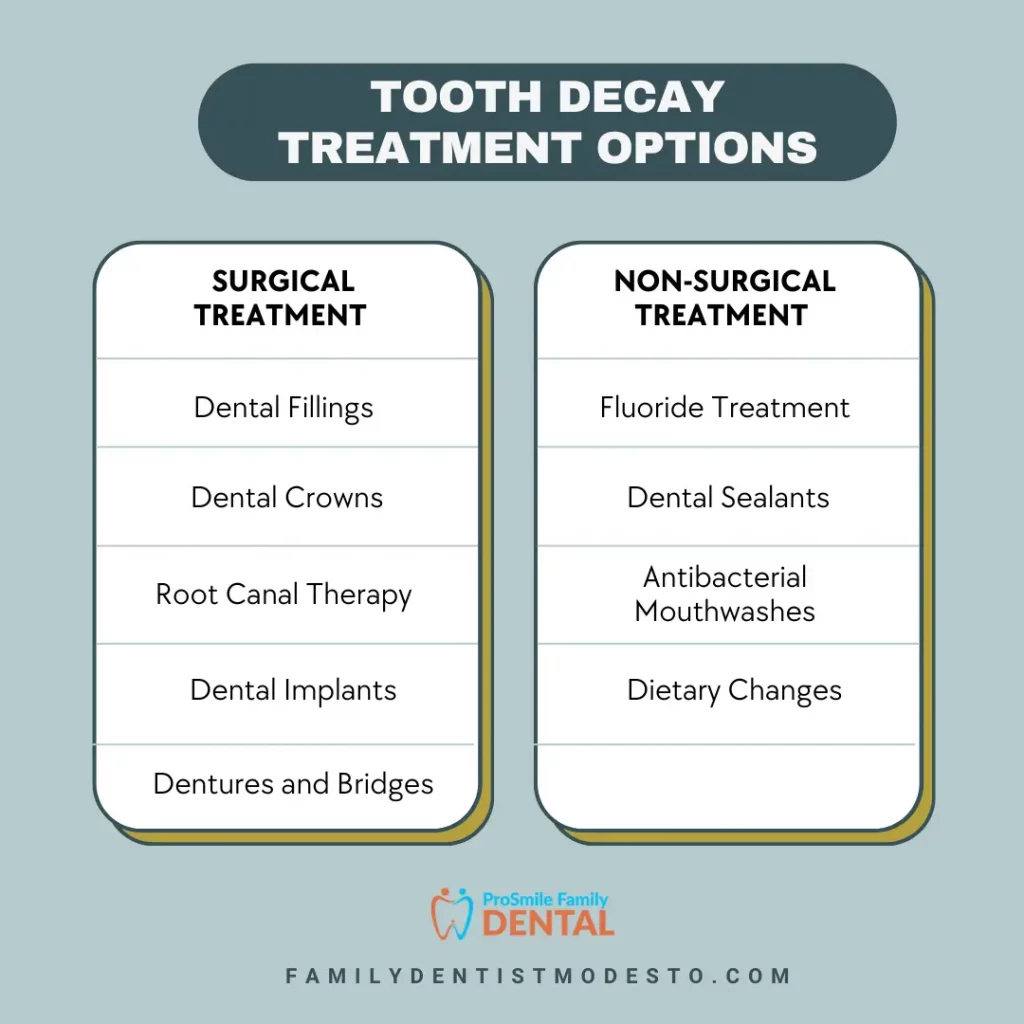 Tooth Decay Treatment Options